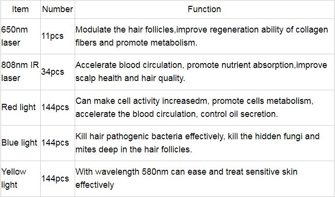 New Diode Laser Hair Growth/ Hair Loss Treatment/ 808nm /650nm Laser Hair Regrowth Machine